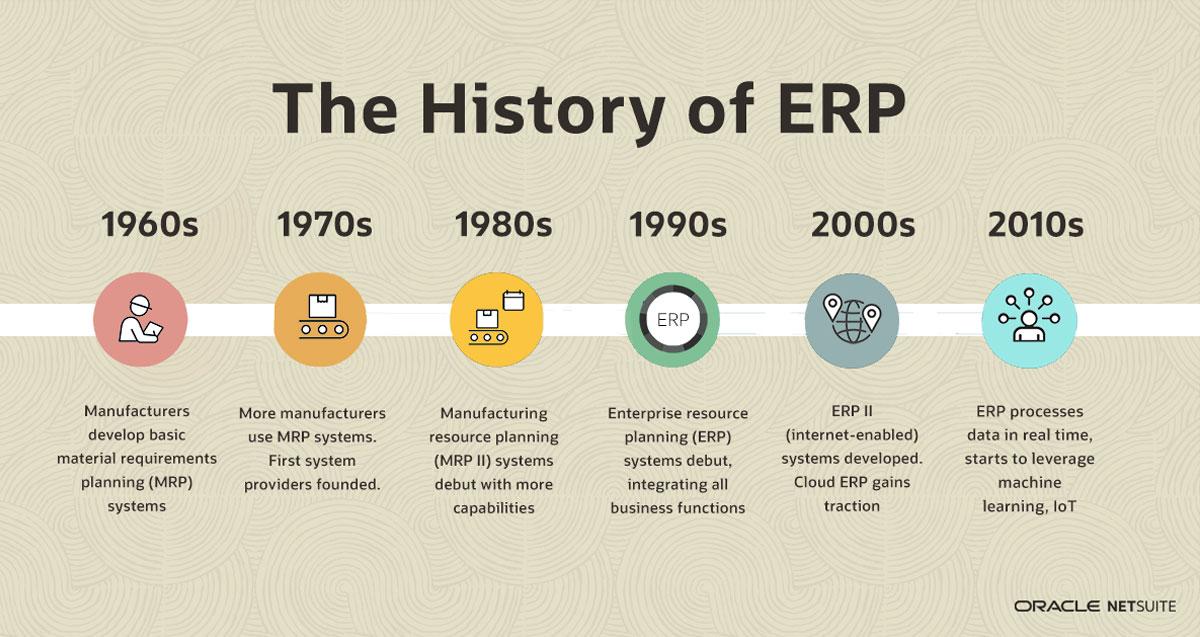 ERP development time line