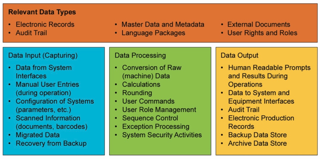 Electronic Production Records utilising Technology to enable Innovation ...